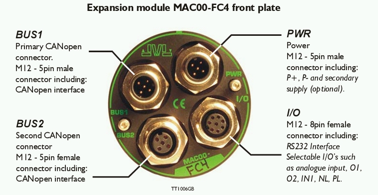 photo du module FC4